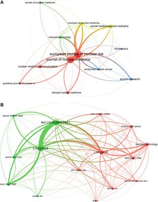 Current Status and Trends in Peptide Receptor Radionuclide Therapy in the Past 20 Years (2000–2019): A Bibliometric Study